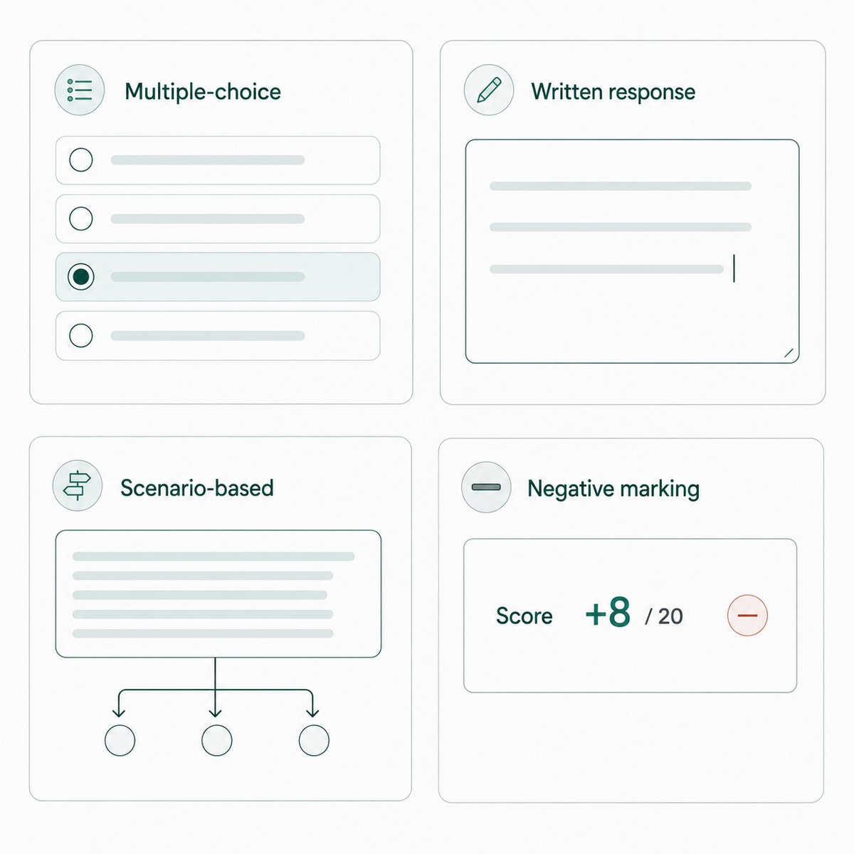 Four question cards showing multiple-choice, written response, scenario-based and negative marking