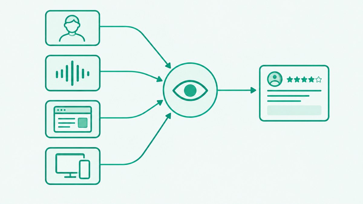 Illustration of a central eye node with four thin lines feeding into it from a face outline, a soundwave, a browser window and a second-screen icon, and one line leaving it towards a small review panel