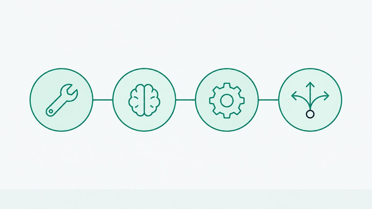 Four circular nodes in a row, each holding one simple icon - a wrench for skills, a brain for cognitive ability, a gear for technical knowledge, and a branching path for situational judgement - all connected by a single horizontal line
